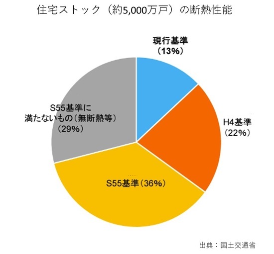 【図表2】