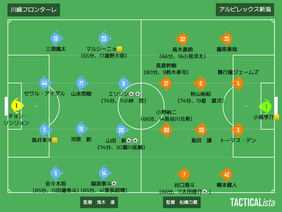 川崎Fvs新潟布陣