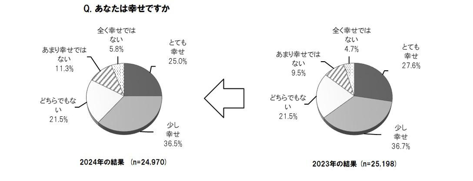 あなたは幸せですか