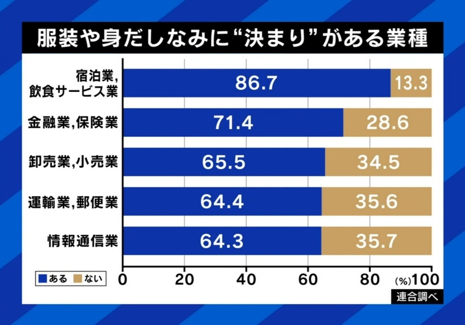 職種で異なる身だしなみ