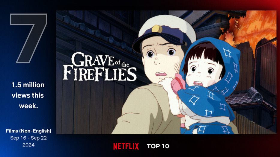 Netflix Global Top 10より