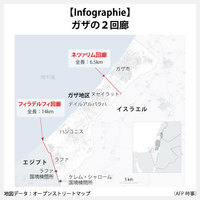 【Infographie】ガザの2回廊