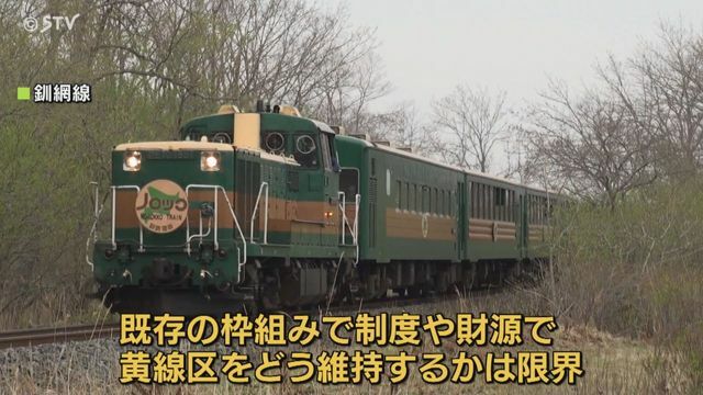 STVニュース北海道