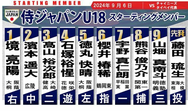 9月6日高校日本代表のスタメン