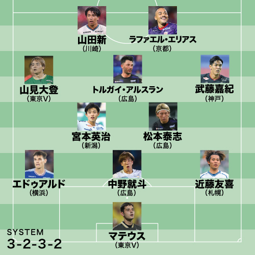 平畠氏が選出した８月のJ１月間ベストイレブン。(C)SOCCER DIGEST