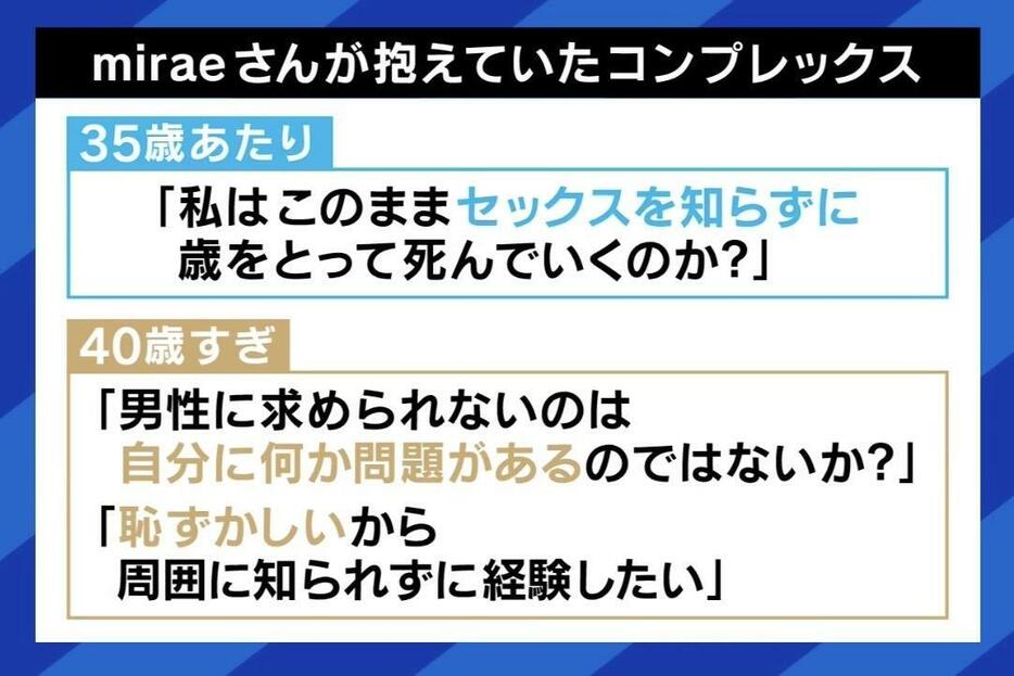 miraeさんが抱えていたコンプレックス