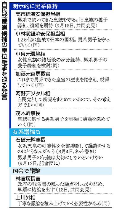 自民総裁選候補の皇位継承を巡る発言