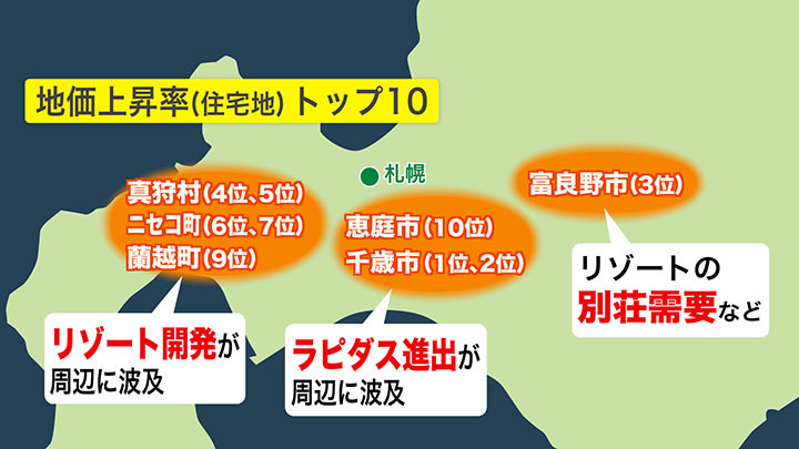 北海道内の住宅地の地価上昇率トップ10