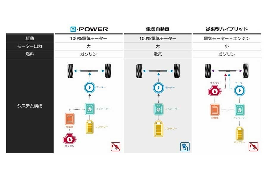 技術の仕組み（画像：日産自動車）