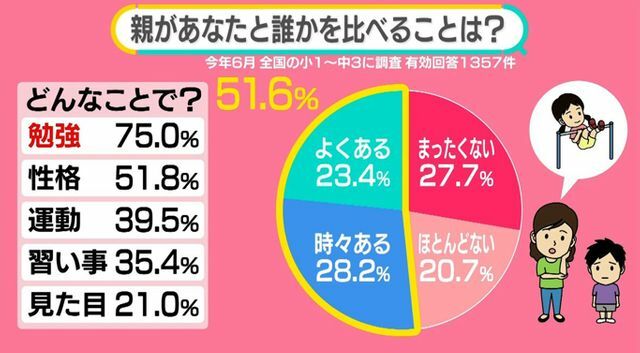 日テレNEWS NNN