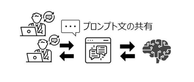 大塚商会が「ChaChatアシスト powerd by GPT-4」を提供