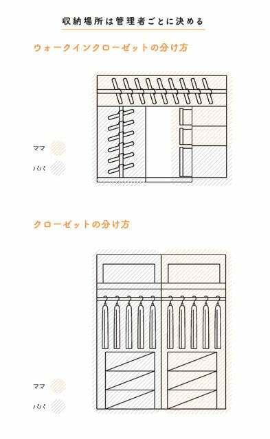 『家族全員自分で動く チーム家事』より