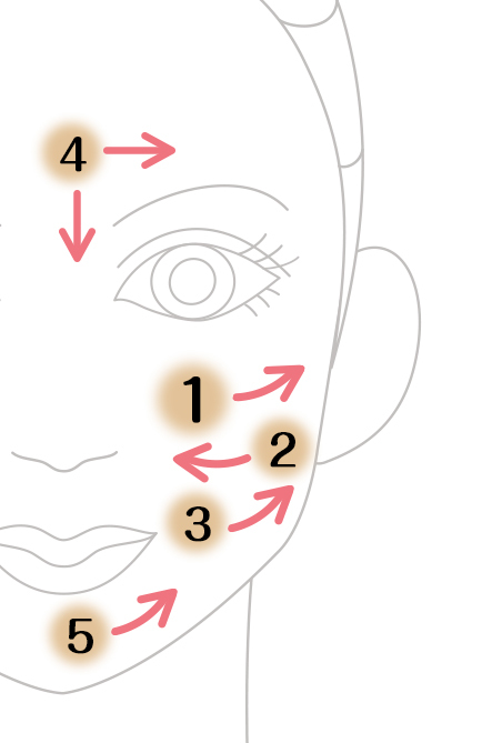 下地、クッションファンデは①～⑤の順番で塗る。どちらもつけすぎずに薄くのばすのが重要ポイント
