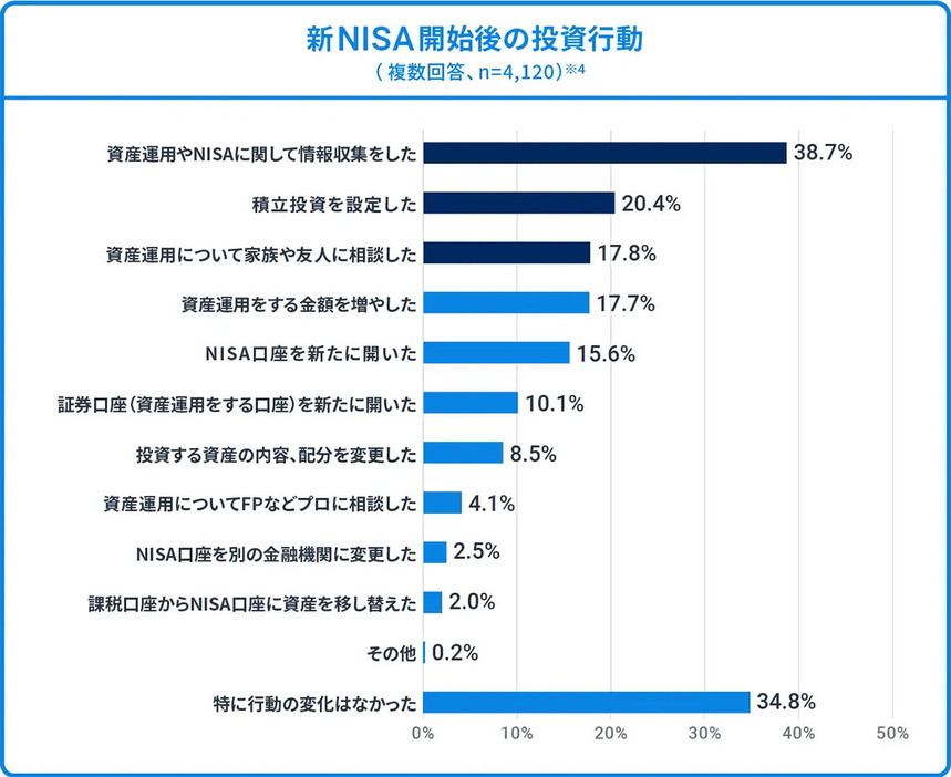 （「ウェルスナビ株式会社」調べ）