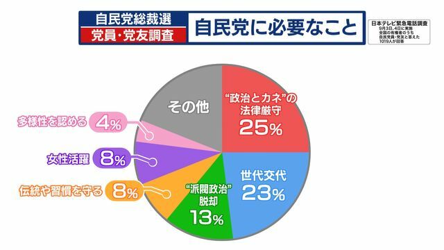 日テレNEWS NNN