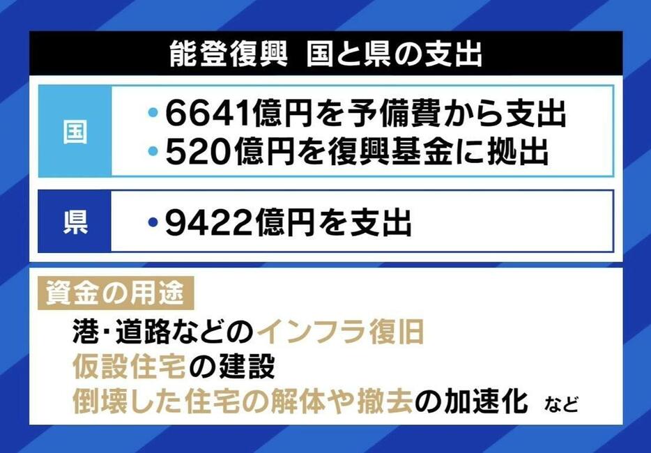 国と県の支出