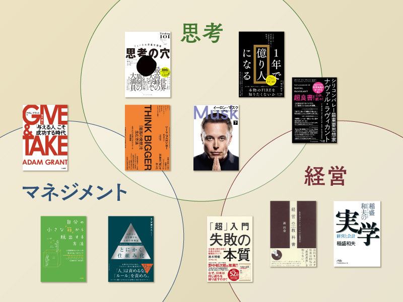 30代は、ビジネスパーソンとしての基本を押さえた上で、さらに自分で問いを立て、仕事をしていくことが求められます。今回は、30代のうちに読んでおきたい、マネジメント・思考・経営の3つのテーマで、「問いを立てる力」を養える本を紹介します。