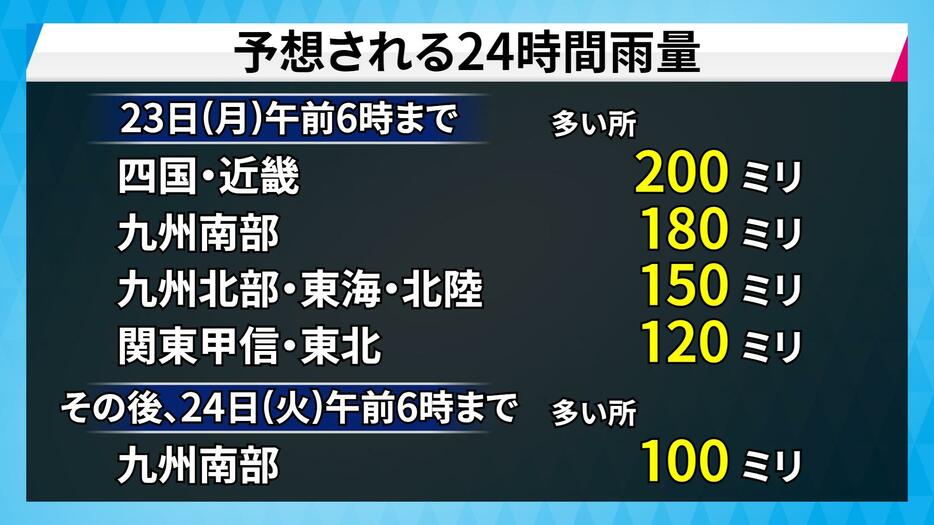 予想される24時間雨量