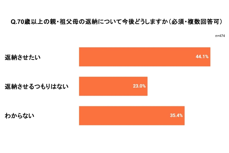 弁護士ドットコム作成