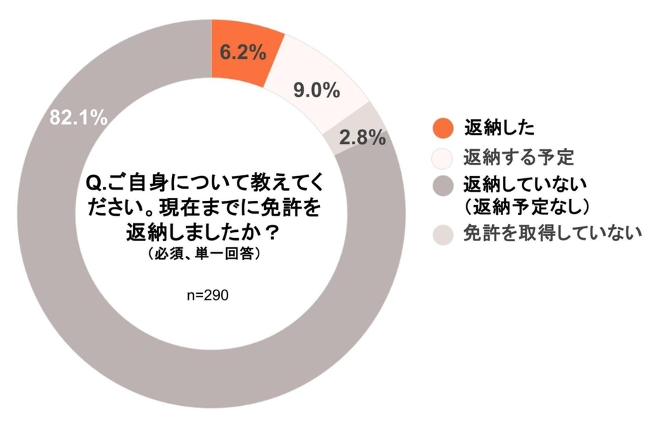 弁護士ドットコム作成