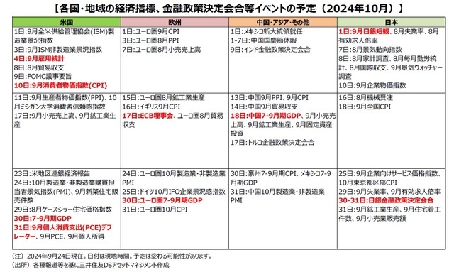 【図表】各国・地域の経済指標、金融政策決定会合等イベントの予定（2024年10月）