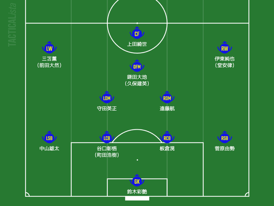 5日に行われる中国戦の日本代表・先発予想メンバー