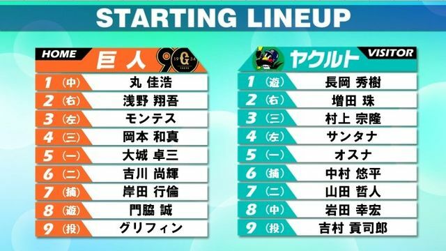 4日の巨人対ヤクルトのスタメン表