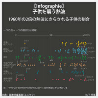 【Infographie】子供を襲う熱波