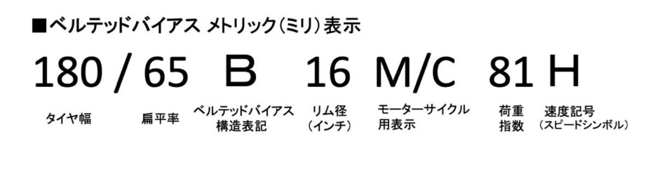 クルーザー系モデルなどのタイヤに多いベルテッドバイアス メトリック表示
