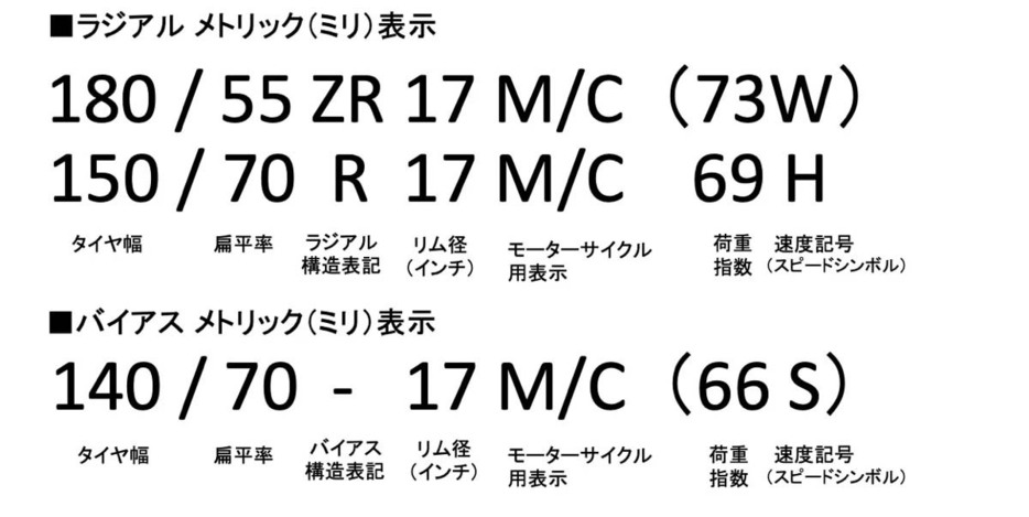 メトリック（ミリ）表示の例