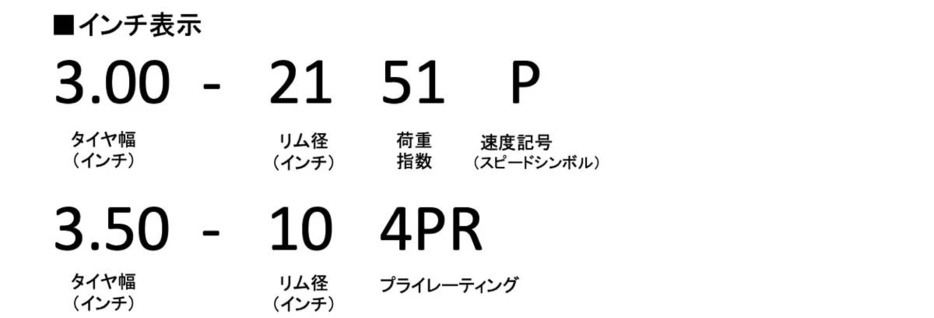 インチ表示の例