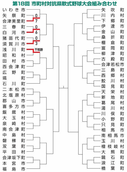 市町村対抗野球