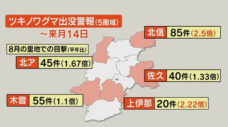 佐久・上伊那、木曽、北アルプス、北信圏域に「出没警報」