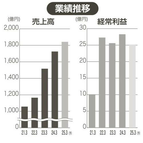 （写真：中部経済新聞）