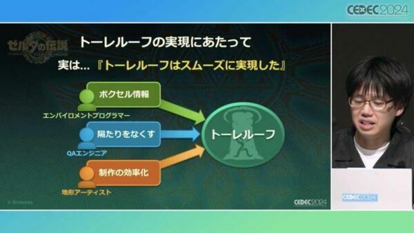 アイデアの発端はデバッグツール。正攻法で堅牢なシステム作りを目指したフィールド制作の裏側に迫る【CEDEC2024】