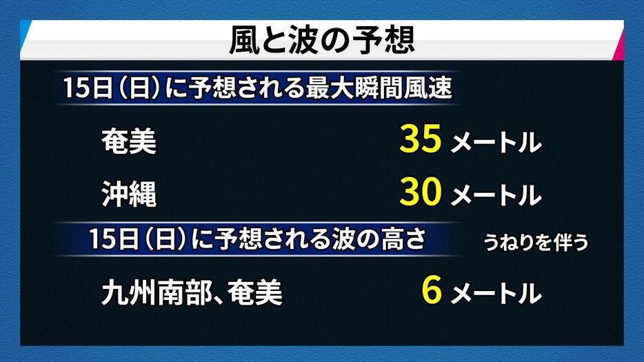 風と波の予想