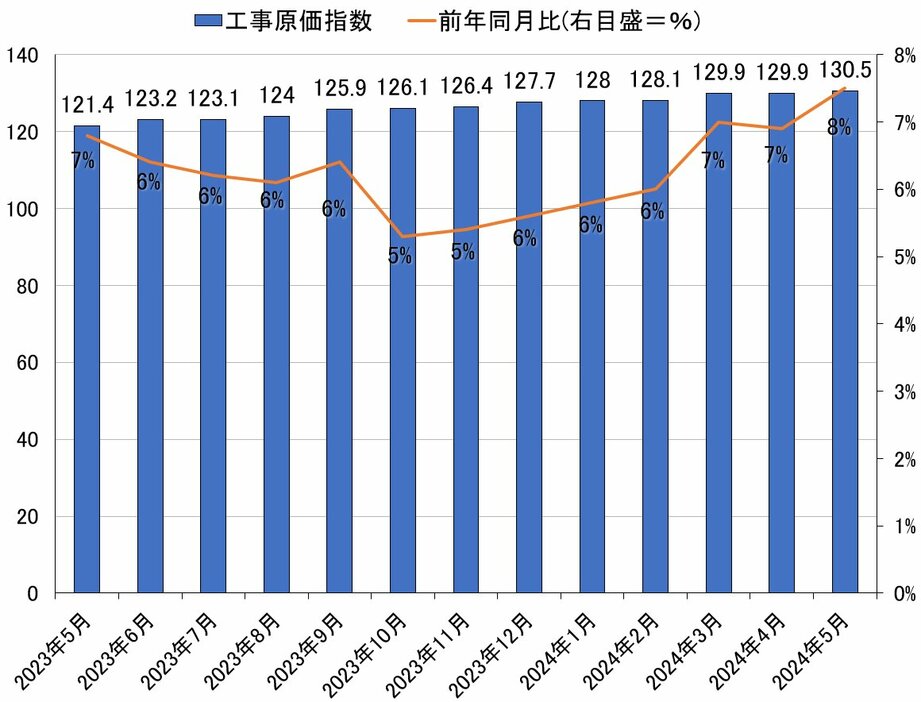 ダイヤモンド不動産研究所