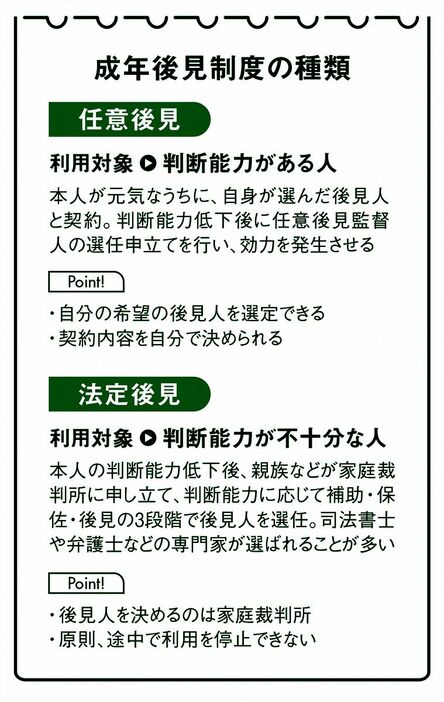 ●成年後見制度の種類（図を拡大）