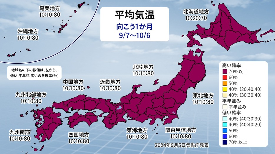 向こう1か月の平均気温