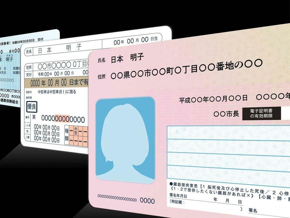 運転免許証とマイナンバーカードを一体化するのがマイナ免許証