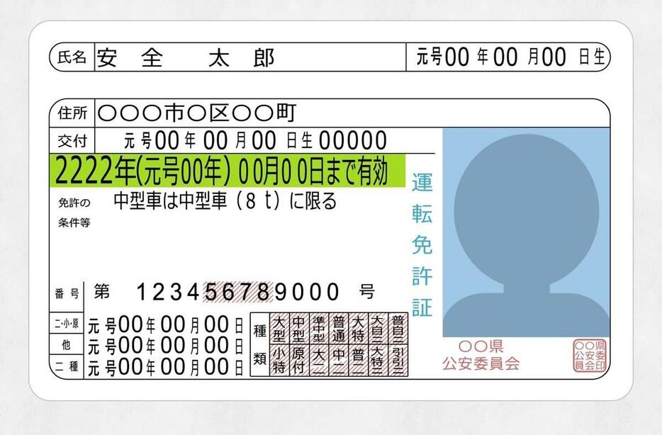 グリーン免許のイメージ