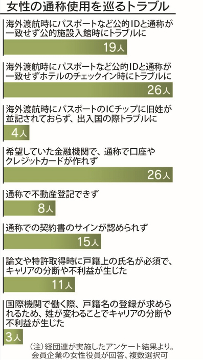 【図解】女性の通称使用を巡るトラブル