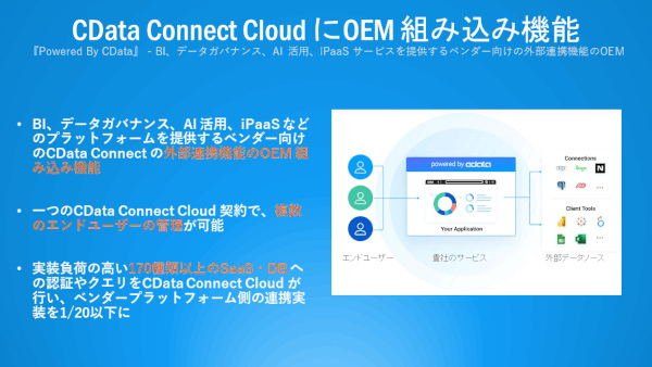 「CData Connect Cloud」のOEM組み込み機能をリリース