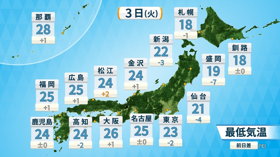 3日(火)朝の予想最低気温