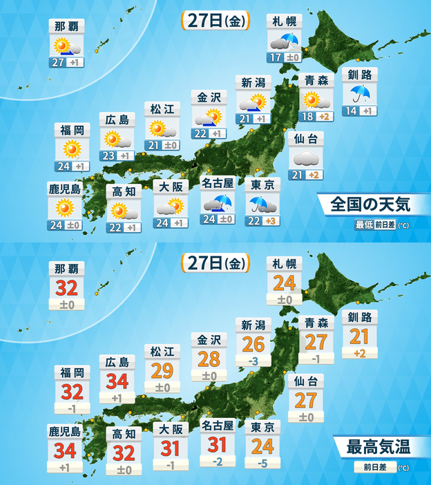 27日(金)の天気・気温の予想