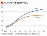 四季報オンライン