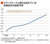 四季報オンライン