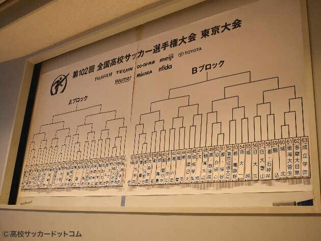 昨年度の選手権東京2次予選の抽選会