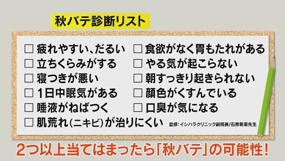 秋バテ診断リスト　監修：イシハラクリニック副院長/石原新菜先生