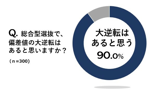 ルートマップマガジン社が2024年に実施した、全国300塾への聞き取り調査から